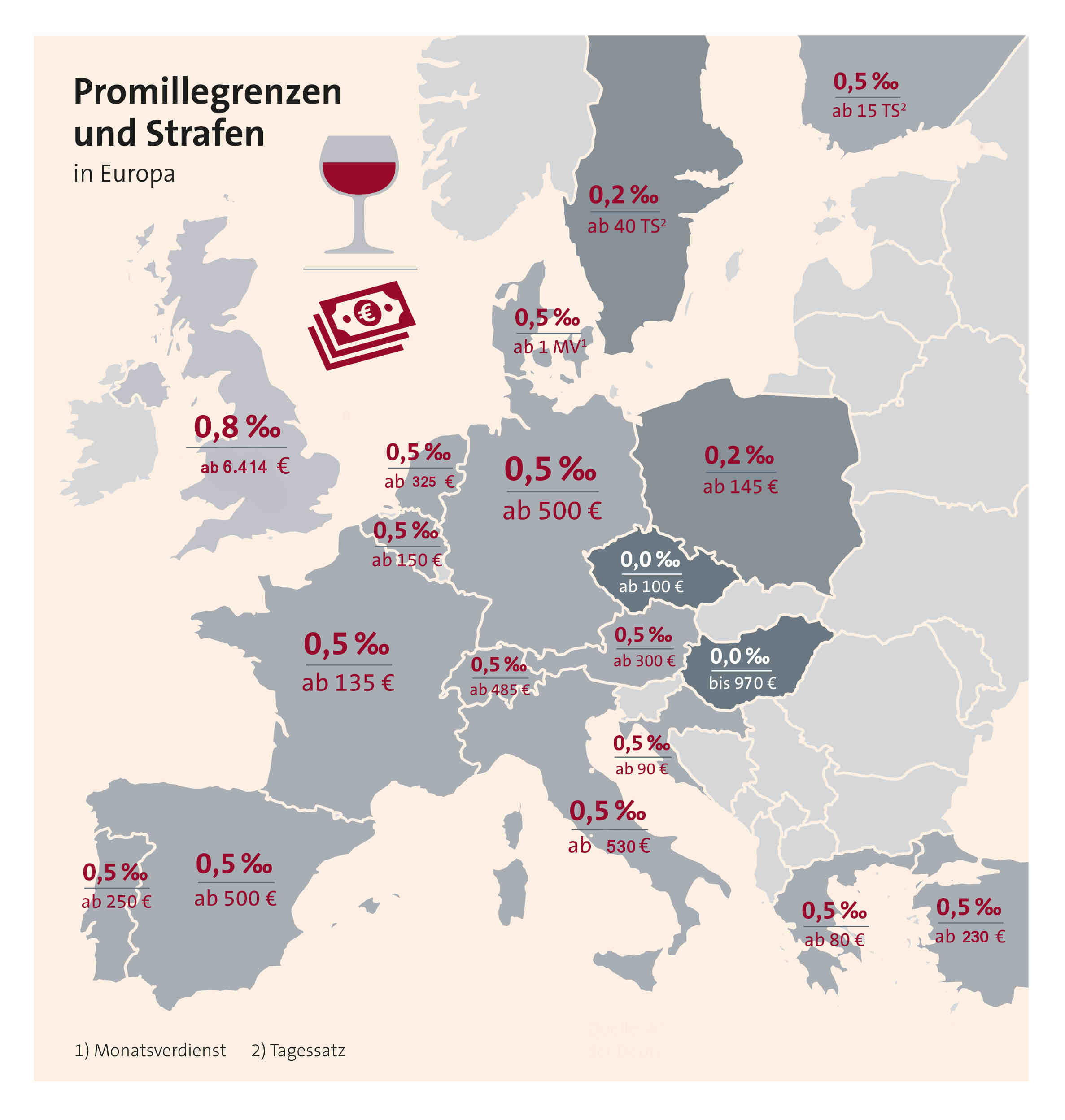 Promillegrenze und Straffen in Europa